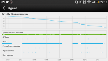 HTC One dual sim — воплощение универсальности