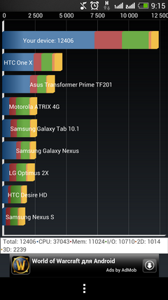 HTC One dual sim — воплощение универсальности