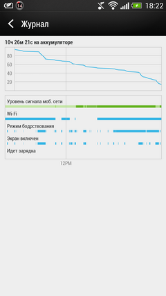 HTC One — много нового в одном телефоне
