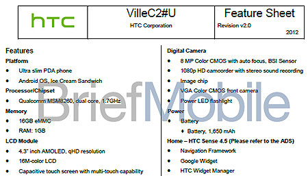 Предварительные спецификации HTC Ville C