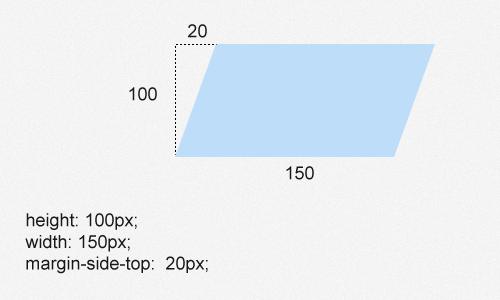 HTML и CSS исходя из потребностей