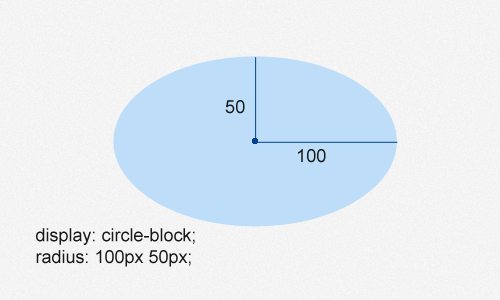 100 100 6 радиус. Радиус 100. CSS радиус границ эллипс.