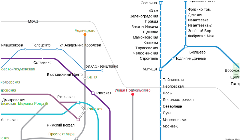 Moscow Rail Map