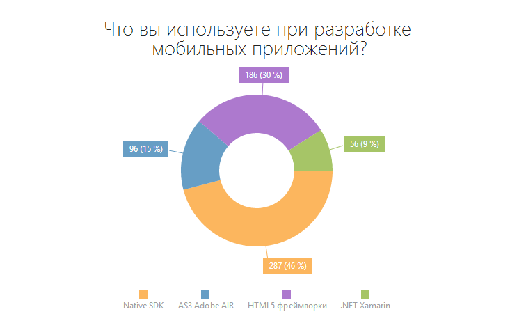 HTML5 в мобильной разработке — что выбрать? HTML5 в мобильной разработке — что выбрать?