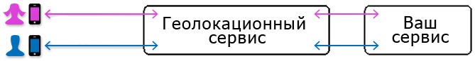 Habra Glass – как сделать геосоциальный сервис
