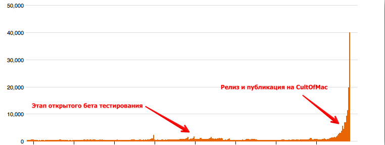 HackStore — Альтернативный магазин приложений для Mac OS HackStore — Альтернативный магазин приложений для Mac OS