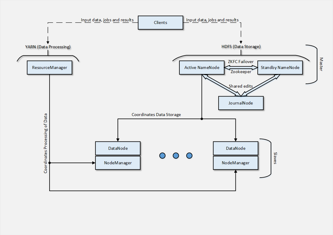 Hadoop и автоматизация: Часть 1 Hadoop и автоматизация: Часть 1