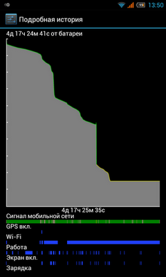 Haipai I9220 — Как китайцы копировали Galaxy Note, а получился 5" планшет Haipai I9220 — Как китайцы копировали Galaxy Note, а получился 5" планшет