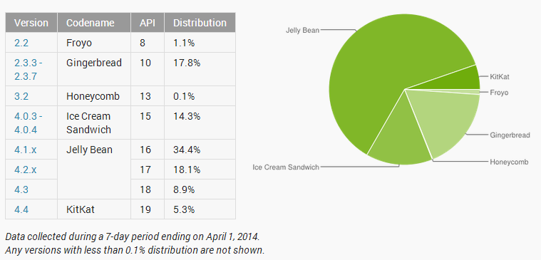 Heartbleed и Android