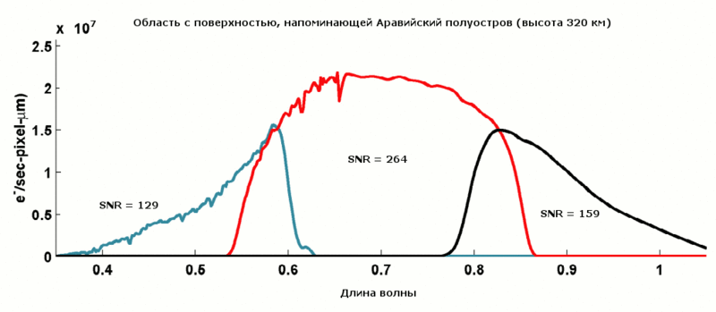 HiRISE или как фотографируют Марс с орбиты