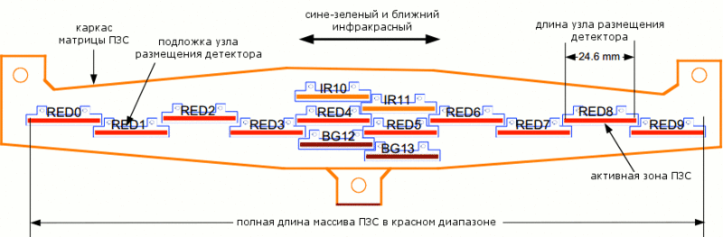 HiRISE или как фотографируют Марс с орбиты