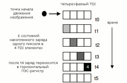 HiRISE или как фотографируют Марс с орбиты