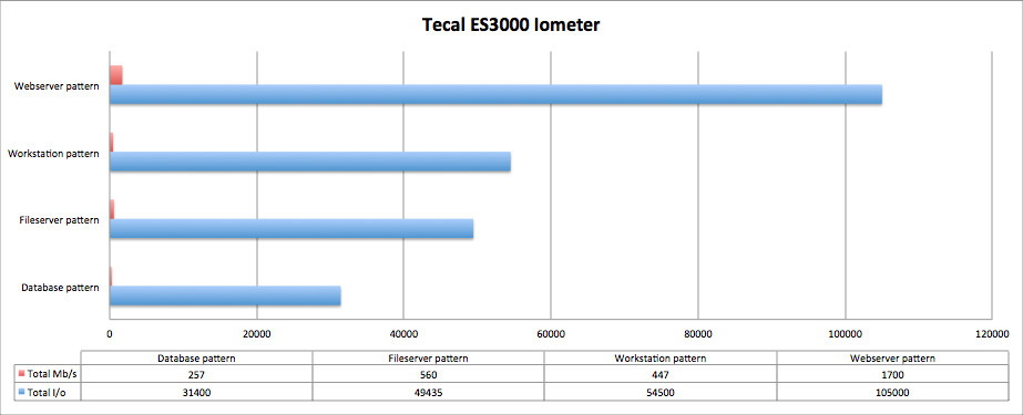 Huawei Tecal ES3000