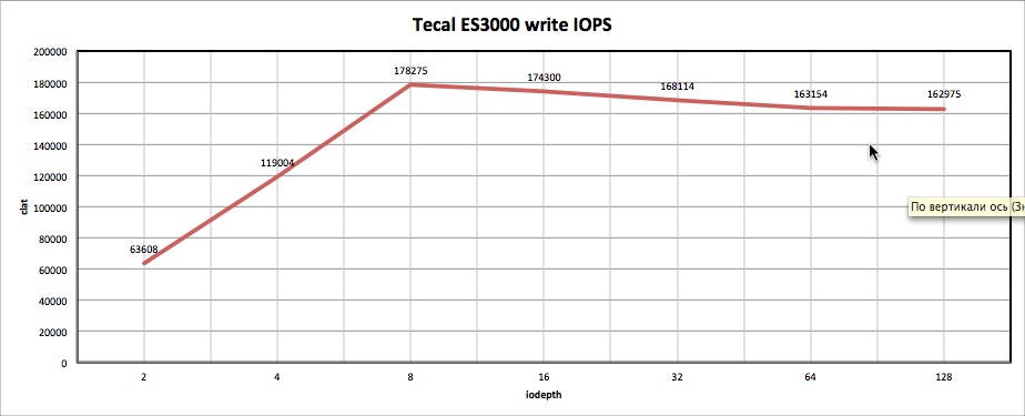 Huawei Tecal ES3000