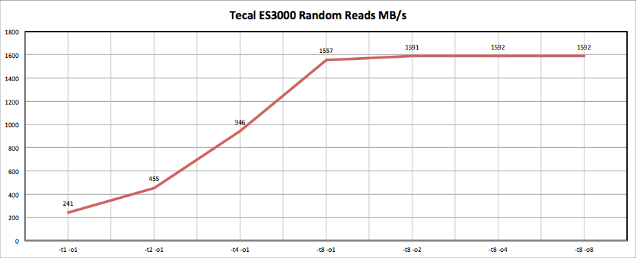 Huawei Tecal ES3000