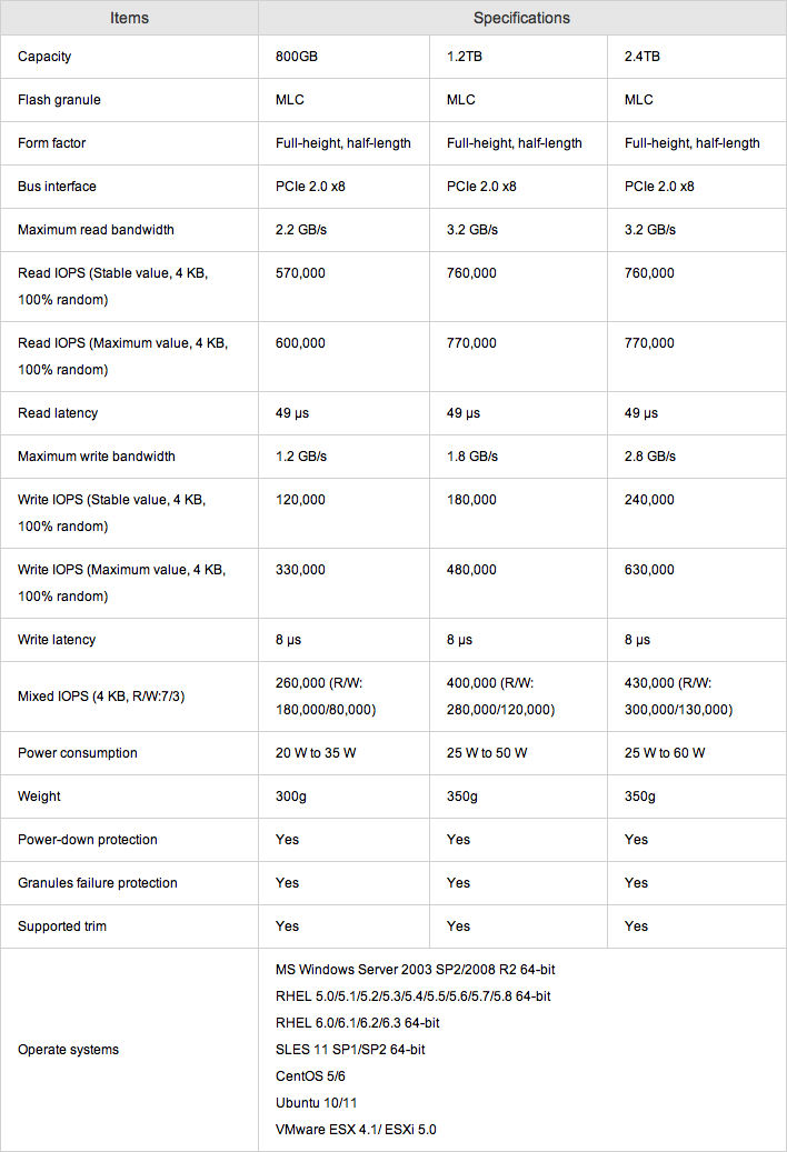 Huawei Tecal ES3000