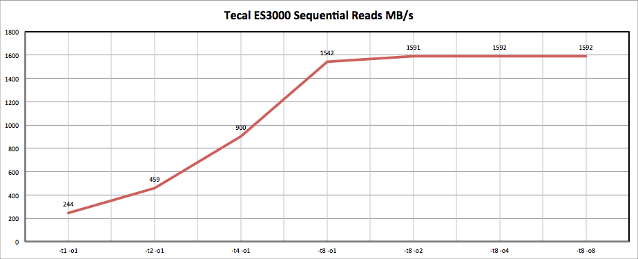 Huawei Tecal ES3000