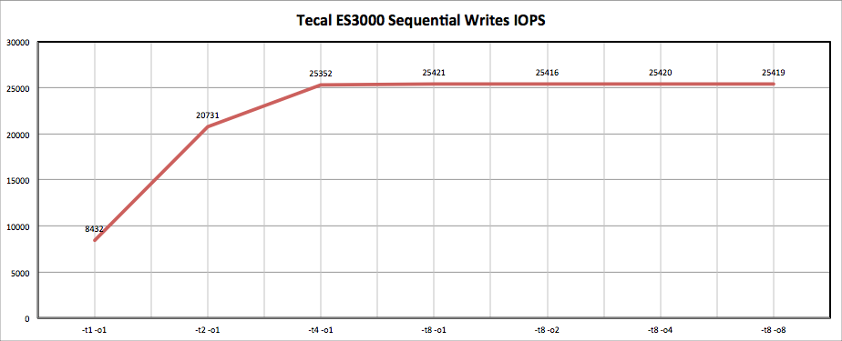 Huawei Tecal ES3000