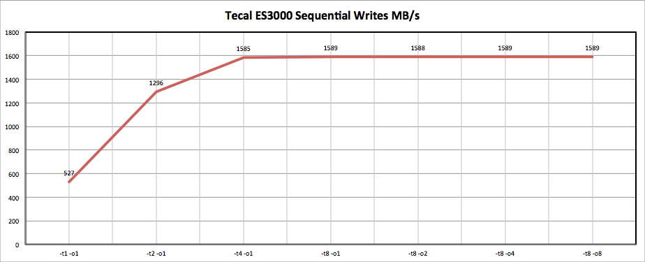 Huawei Tecal ES3000