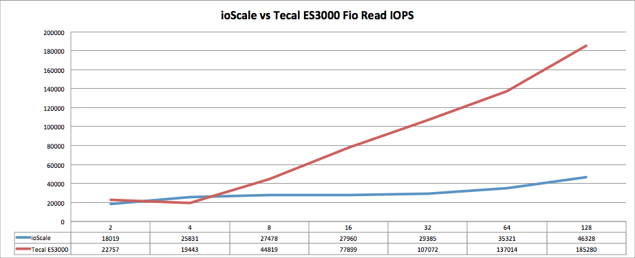 Huawei Tecal ES3000