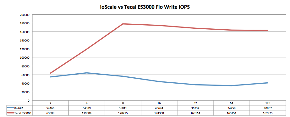 Huawei Tecal ES3000