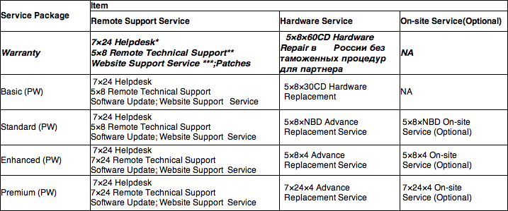 Huawei Tecal ES3000