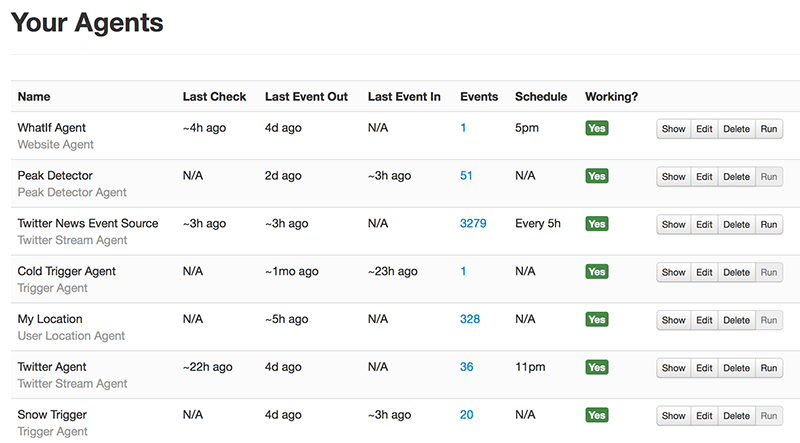 Huginn: агенты в стиле Yahoo Pipes и IFTTT на своём сервере Huginn: агенты в стиле Yahoo Pipes и IFTTT на своём сервере