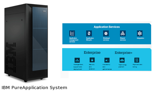 IBM PureSystems. Новая эра вычислений