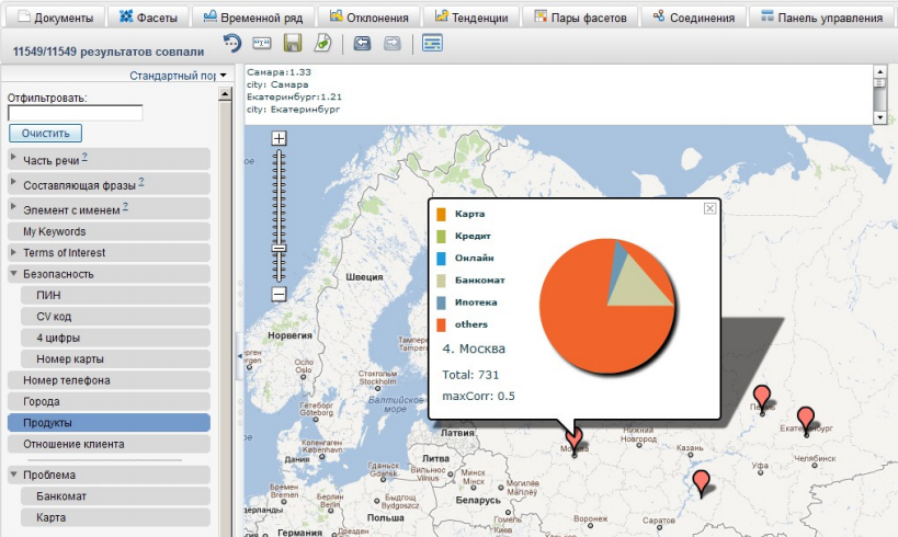 IBM Watson? IBM Content Analytics!