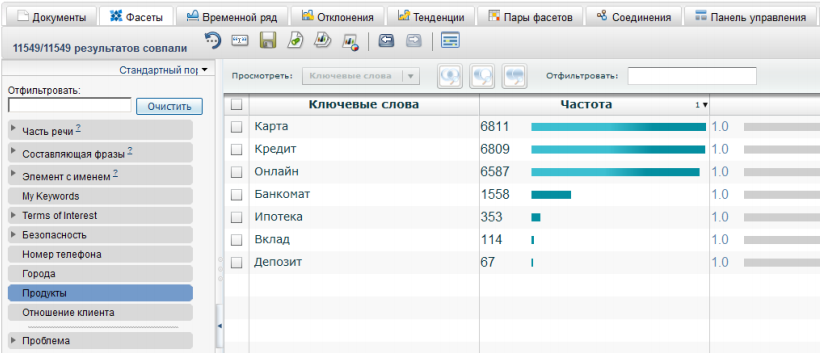 IBM Watson? IBM Content Analytics!