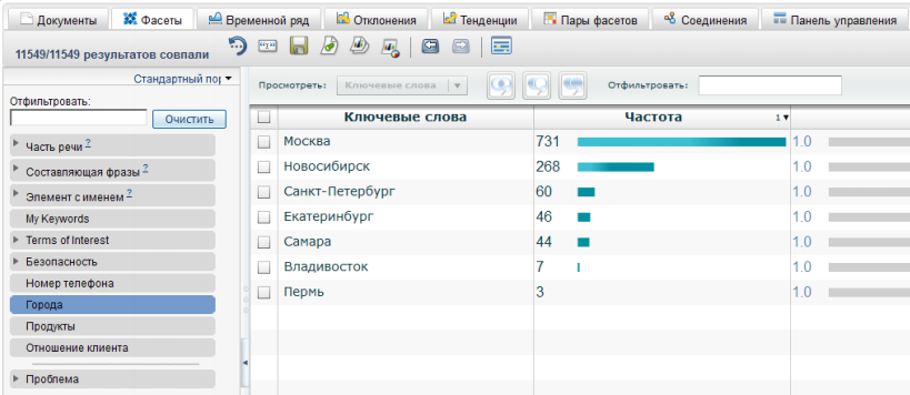 IBM Watson? IBM Content Analytics!