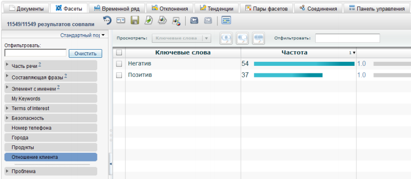 IBM Watson? IBM Content Analytics!