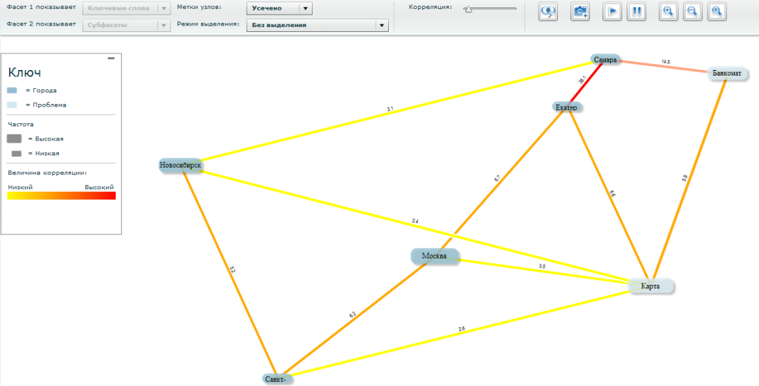 IBM Watson? IBM Content Analytics!