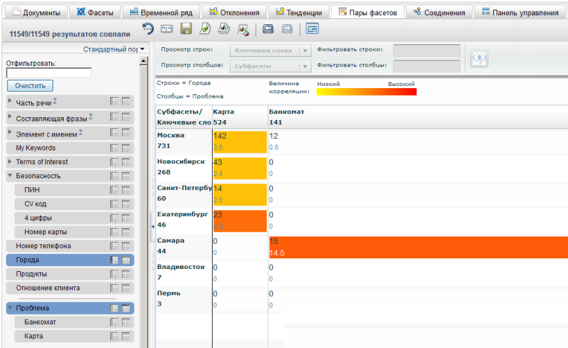 IBM Watson? IBM Content Analytics!