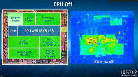 IDF 2012: как сильно и за счет чего снижено энергопотребление Medfield