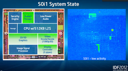 IDF 2012: как сильно и за счет чего снижено энергопотребление Medfield