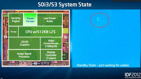 IDF 2012: как сильно и за счет чего снижено энергопотребление Medfield