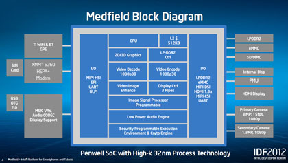 IDF 2012: Подробности о внутреннем и внешнем устройстве Medfield IDF 2012: Подробности о внутреннем и внешнем устройстве Medield