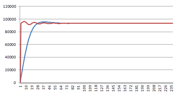 IEEE 1588 Precision Time Protocol (PTP)