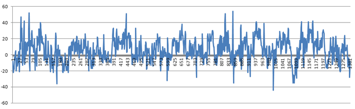 IEEE 1588 Precision Time Protocol (PTP)