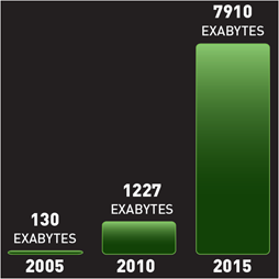 IEEE готовит стандарт Ethernet на 1 Тбит/с