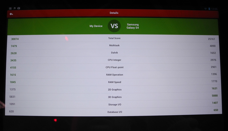IFA 2013 своими глазами: мобильные устройства Samsung, Toshiba, Panasonic, TCL/Alcatel и Archos IFA 2013 своими глазами: мобильные устройства Samsung, Toshiba, Panasonic, TCL/Alcatel и Archos