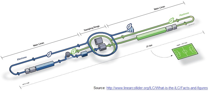 International Linear Collider