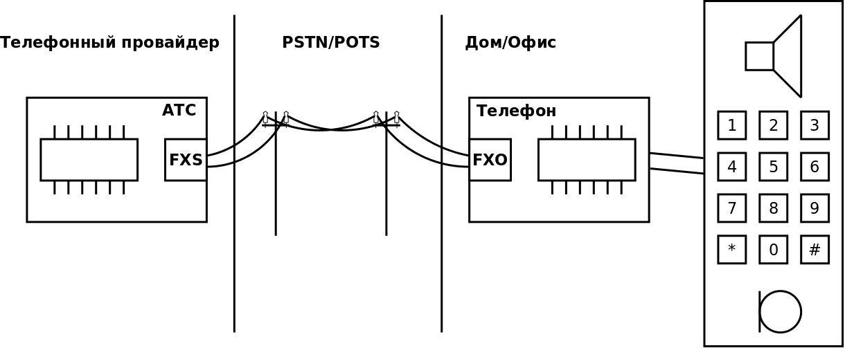 IP телефония: от медных проводов до цифровой обработки сигнала