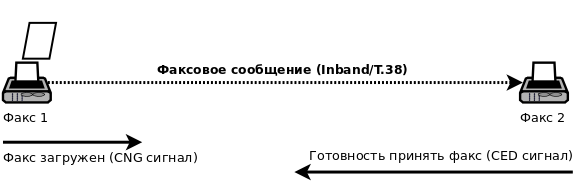 IP телефония: от медных проводов до цифровой обработки сигнала