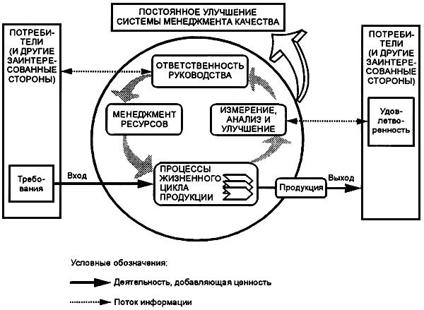 ISO 9001 в ИТ компании