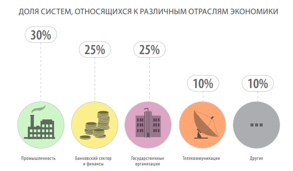 IT системы крупных компаний может взломать даже начинающий хакер image