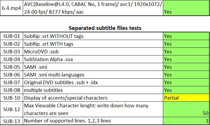 IconBIT NetTAB MATRIX: обзор и тест доступного планшета с IPS экраном
