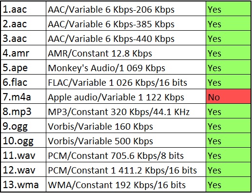 IconBIT XFIRE 550DV: обзор и тест портативной игровой системы с большим сенсорным экраном и встроенным видео декодером