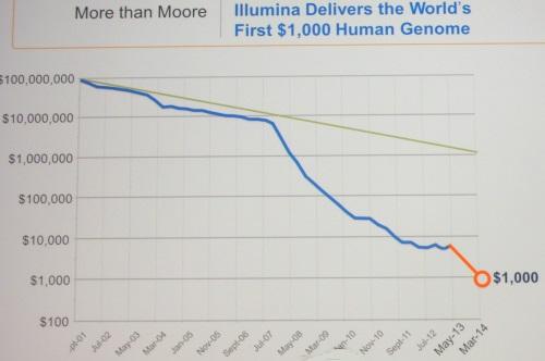 Illumina